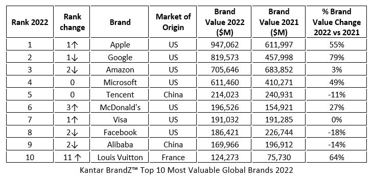 Chart: The World's Most Valuable Luxury Brands